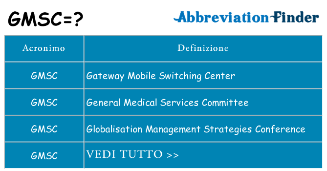 Che cosa significa l'acronimo gmsc