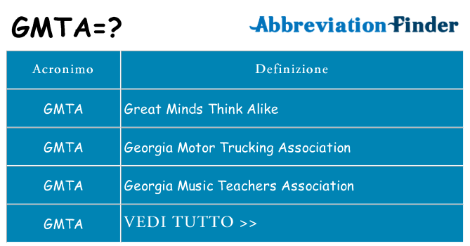 Che cosa significa l'acronimo gmta