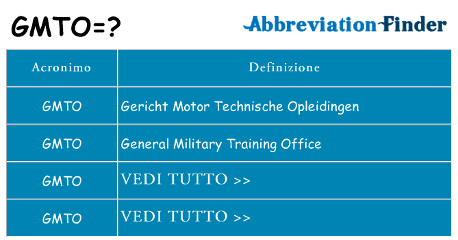 Che cosa significa l'acronimo gmto