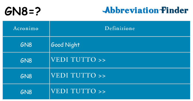 Che cosa significa l'acronimo gn8