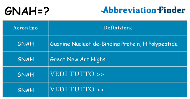 Che cosa significa l'acronimo gnah
