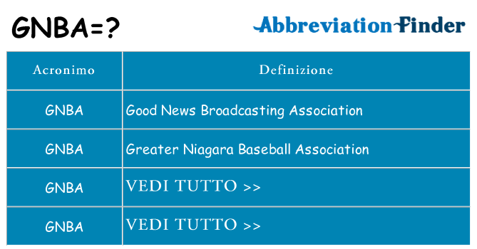 Che cosa significa l'acronimo gnba