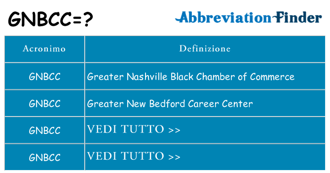 Che cosa significa l'acronimo gnbcc