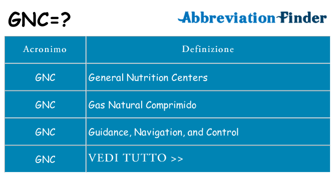 Che cosa significa l'acronimo gnc