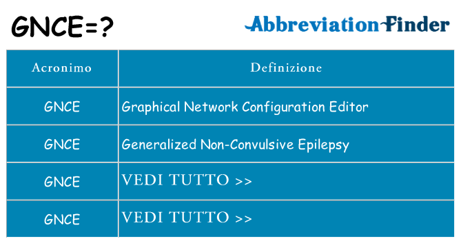 Che cosa significa l'acronimo gnce