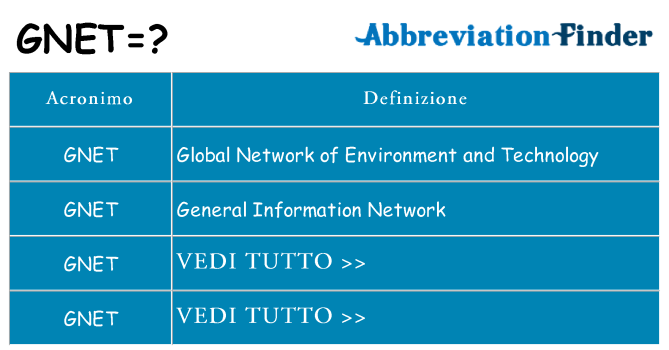 Che cosa significa l'acronimo gnet