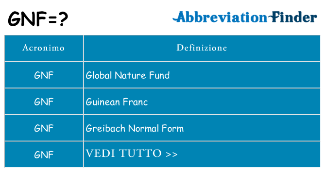 Che cosa significa l'acronimo gnf