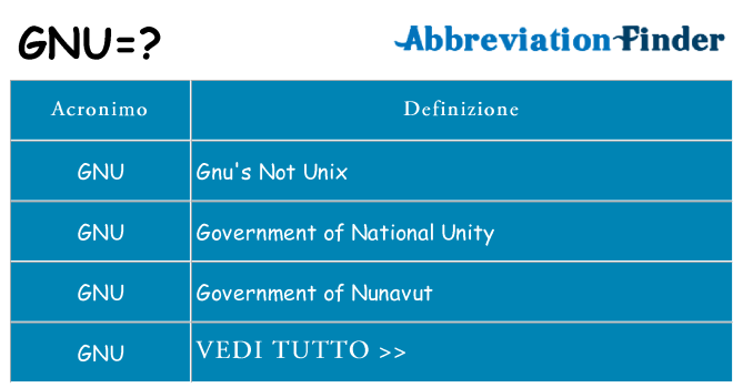 Che cosa significa l'acronimo gnu