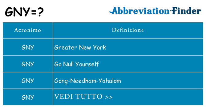 Che cosa significa l'acronimo gny