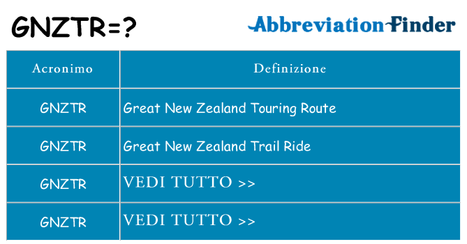 Che cosa significa l'acronimo gnztr
