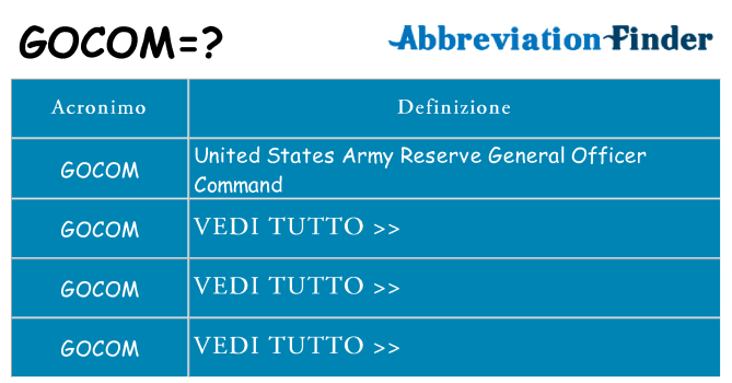 Che cosa significa l'acronimo gocom
