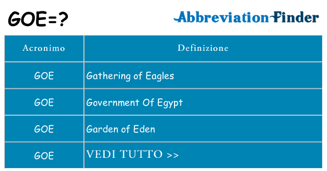 Che cosa significa l'acronimo goe