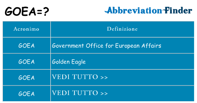 Che cosa significa l'acronimo goea