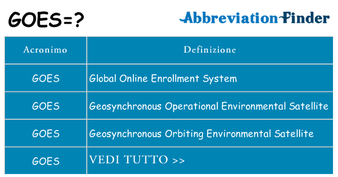 Che cosa significa l'acronimo goes