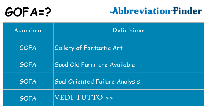 Che cosa significa l'acronimo gofa