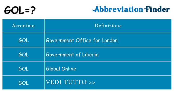 Che cosa significa l'acronimo gol