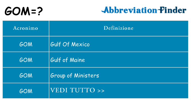 Che cosa significa l'acronimo gom