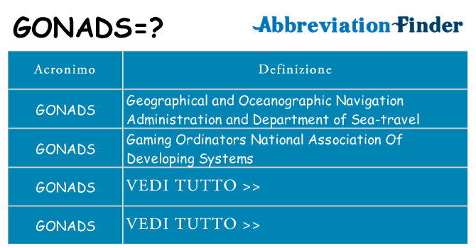 Che cosa significa l'acronimo gonads