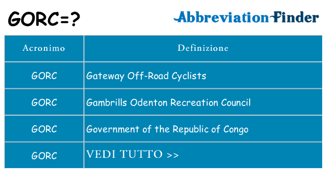 Che cosa significa l'acronimo gorc