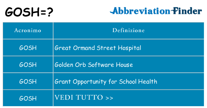 Che cosa significa l'acronimo gosh