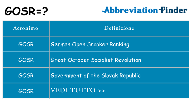 Che cosa significa l'acronimo gosr
