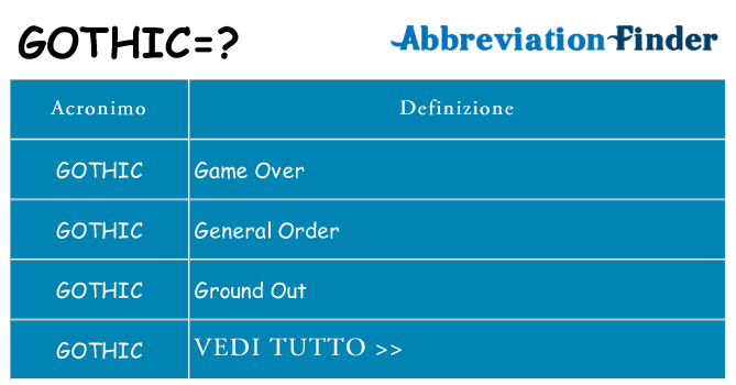 Che cosa significa l'acronimo gothic