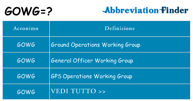 Che cosa significa l'acronimo gowg