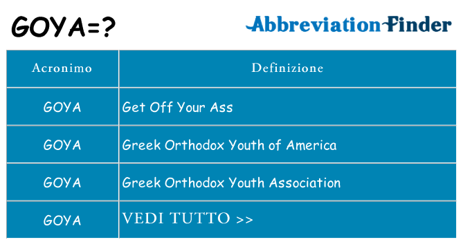 Che cosa significa l'acronimo goya