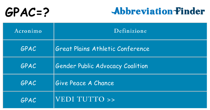 Che cosa significa l'acronimo gpac