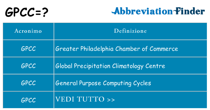 Che cosa significa l'acronimo gpcc