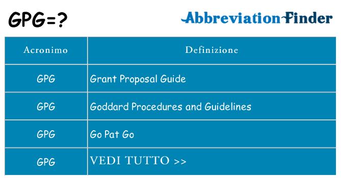 Che cosa significa l'acronimo gpg