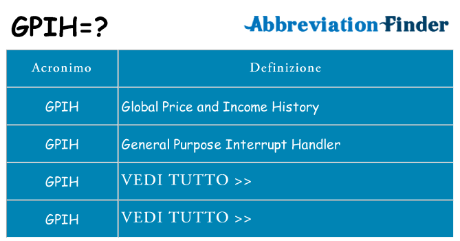 Che cosa significa l'acronimo gpih