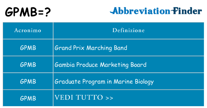 Che cosa significa l'acronimo gpmb