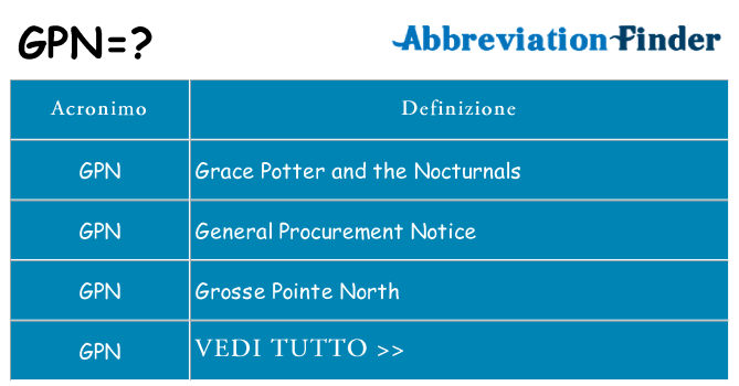 Che cosa significa l'acronimo gpn