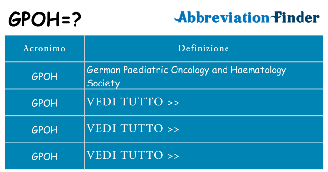Che cosa significa l'acronimo gpoh