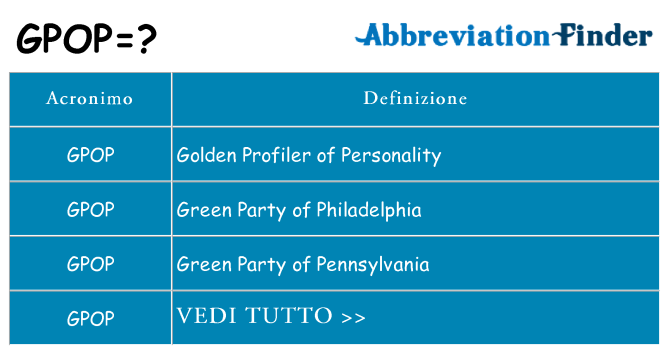 Che cosa significa l'acronimo gpop