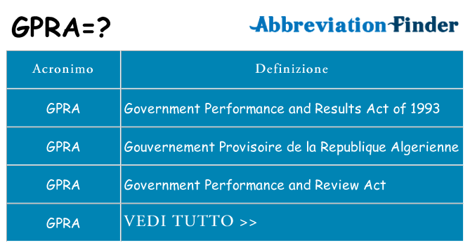 Che cosa significa l'acronimo gpra