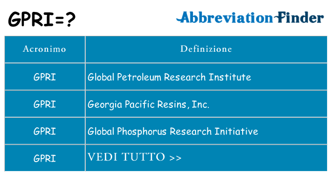 Che cosa significa l'acronimo gpri