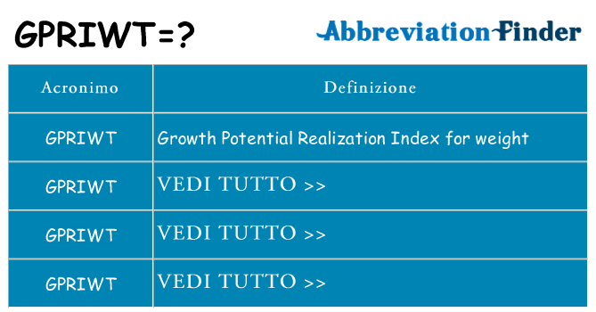 Che cosa significa l'acronimo gpriwt