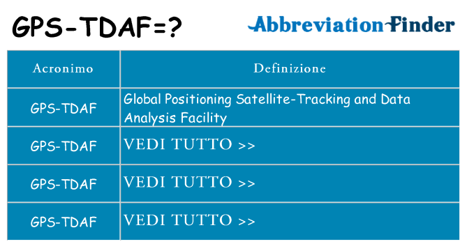 Che cosa significa l'acronimo gps-tdaf