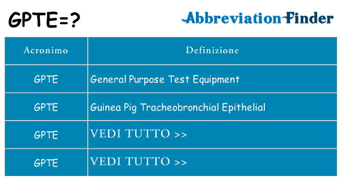 Che cosa significa l'acronimo gpte