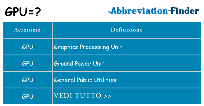 Che cosa significa l'acronimo gpu