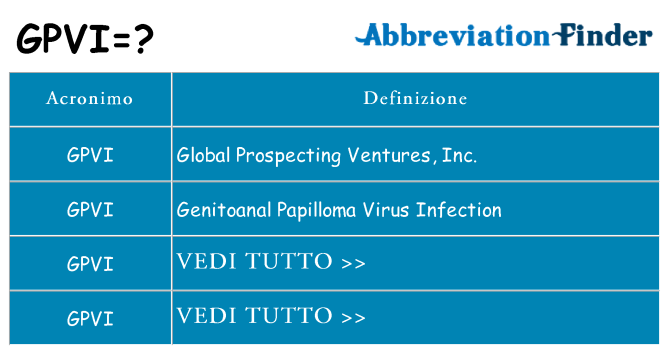 Che cosa significa l'acronimo gpvi