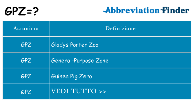 Che cosa significa l'acronimo gpz