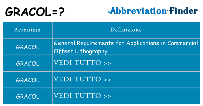 Che cosa significa l'acronimo gracol