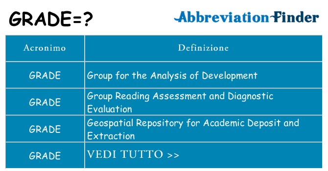Che cosa significa l'acronimo grade