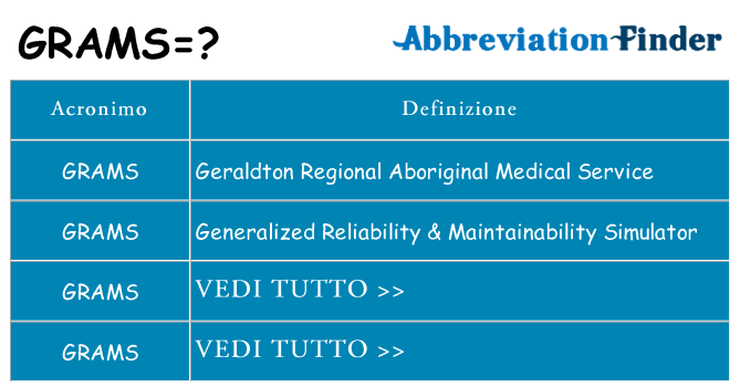 Che cosa significa l'acronimo grams
