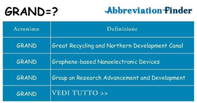 Che cosa significa l'acronimo grand