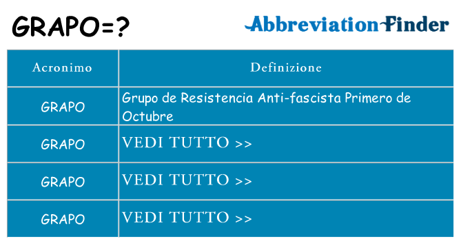 Che cosa significa l'acronimo grapo
