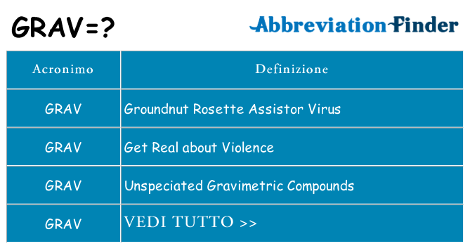 Che cosa significa l'acronimo grav